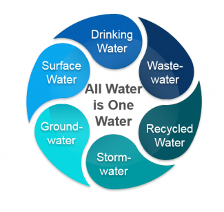 Integrated “One Water” Management - Kennedy Jenks